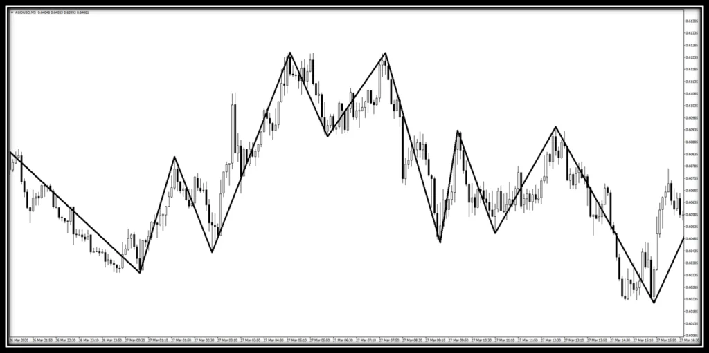Trend (Wave) Indicator 23 2618-formasyonu-trend-dalga-indikatoru-oncesi.png