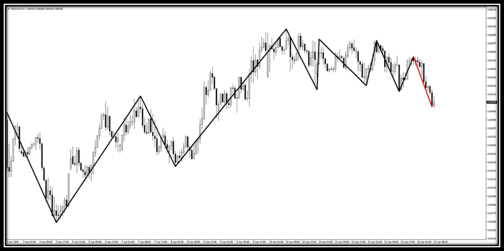 Trend (Wave) Indicator 13 abcd-formasyonu-trend-dalga-indikatoru-oncesi.png