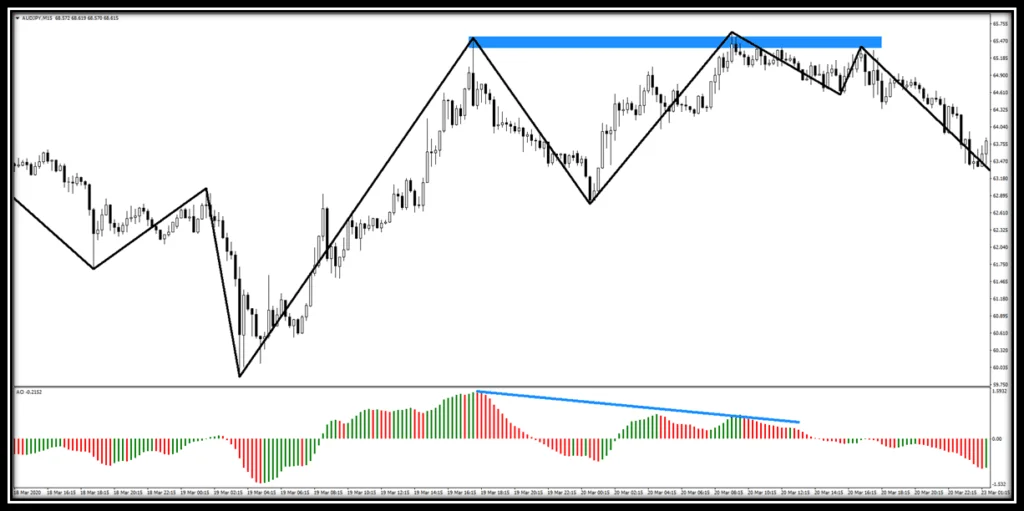 Trend (Wave) Indicator 22 cift-tepe-cift-dip-formasyonu-trend-dalga-indikatoru-sonrasi.png