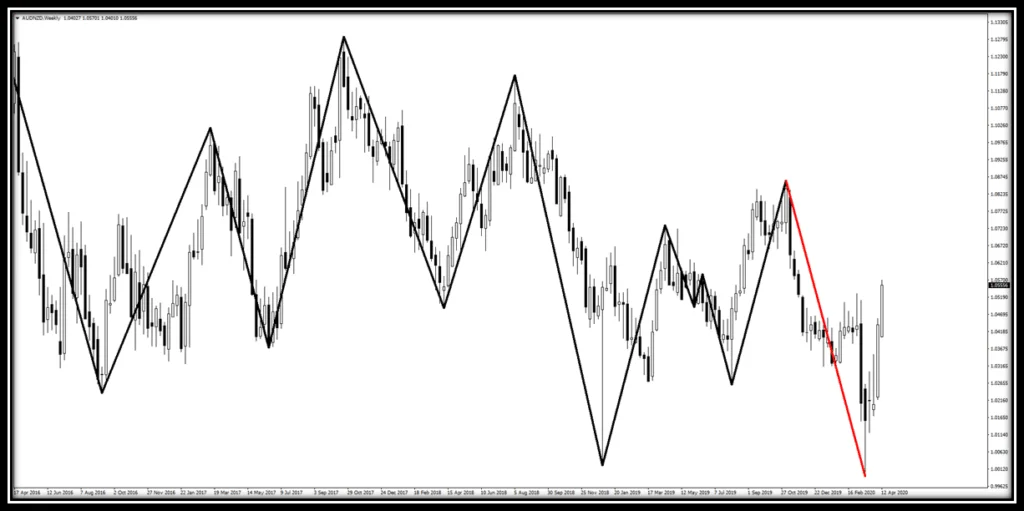 Trend (Wave) Indicator 29 destek-direnc-cizgisi-trend-dalga-indikatoru-oncesi.png