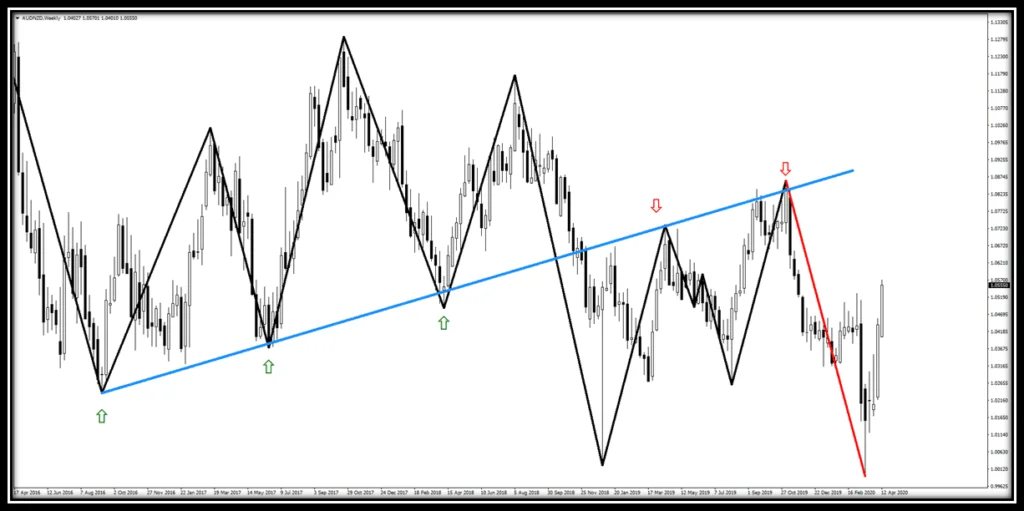 Trend (Wave) Indicator 30 destek-direnc-cizgisi-trend-dalga-indikatoru-sonrasi.png
