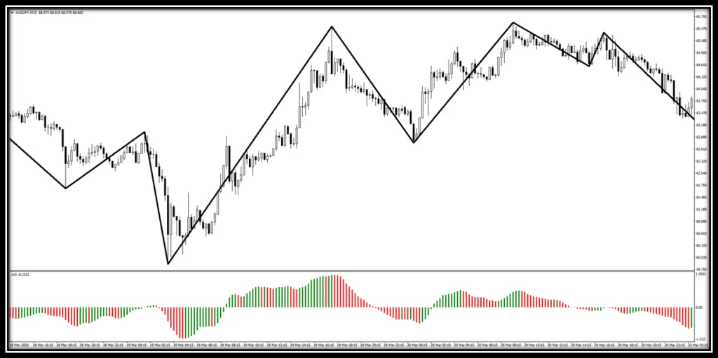 Trend (Wave) Indicator 25 destek-direnc-kanallari-trend-dalga-indikatoru-oncesi.png