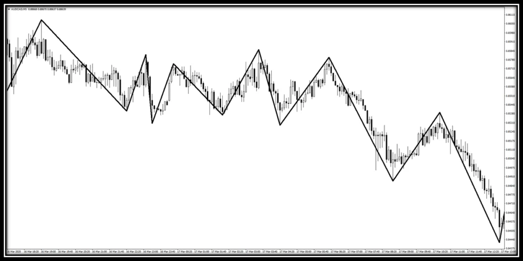 Trend (Wave) Indicator 31 dikdortgen-formasyonu-trend-dalga-indikatoru-oncesi.png