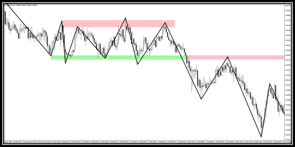 Trend (Wave) Indicator 32 dikdortgen-formasyonu-trend-dalga-indikatoru-sonrasi.png