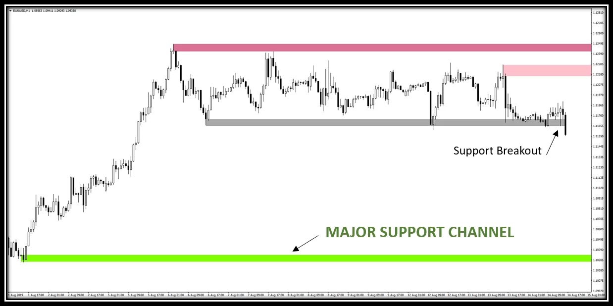 Support and Resistance 12 fxcanli-destek-direnc-donusum-stratejisi-01.png