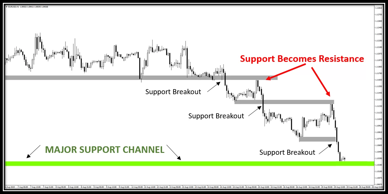 Support and Resistance 11 fxcanli-destek-direnc-donusum-stratejisi-02.png