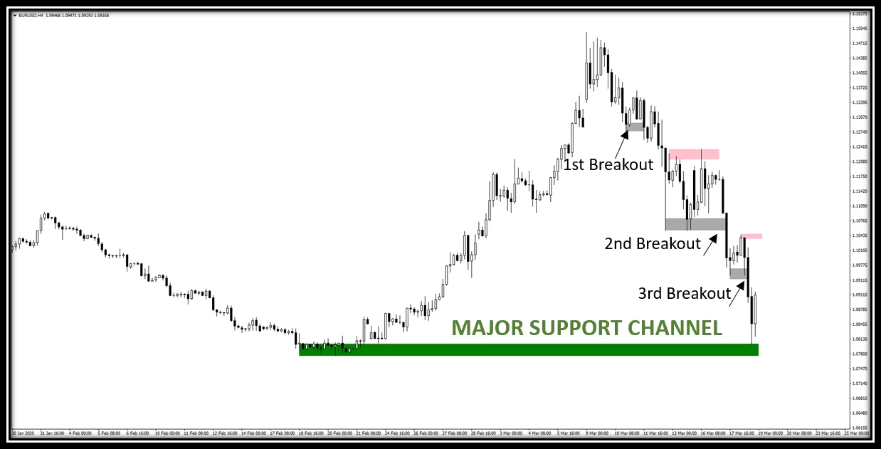 Support and Resistance 16 fxcanli-destek-direnc-trend-takip-stratejisi-01.png
