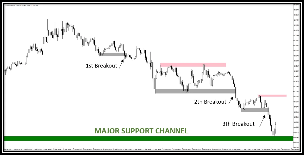 Support and Resistance 15 fxcanli-destek-direnc-trend-takip-stratejisi-02.png