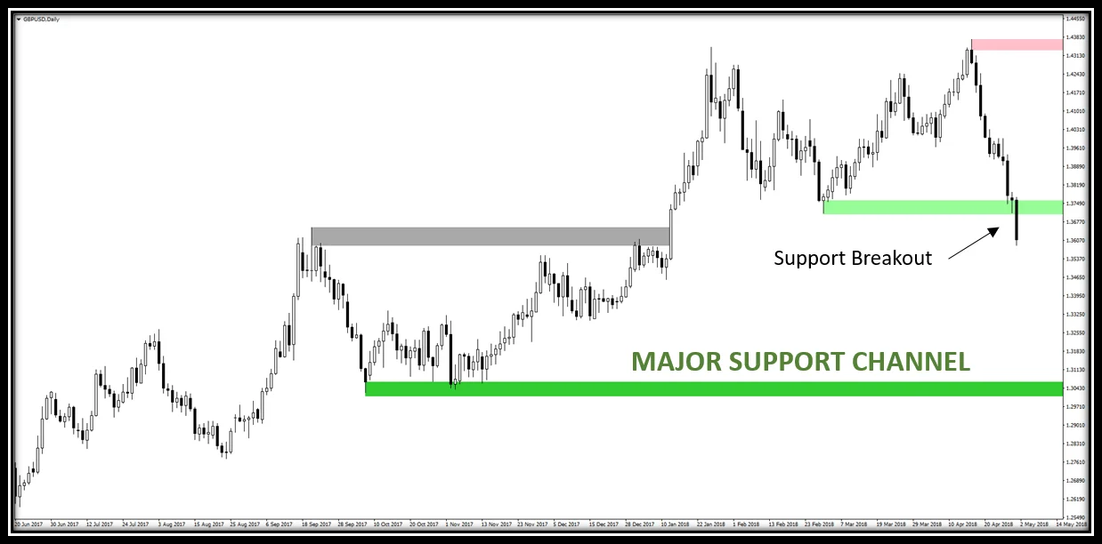 Support and Resistance 8 fxcanli-destek-kanali-kirilim-stratejisi-01.png