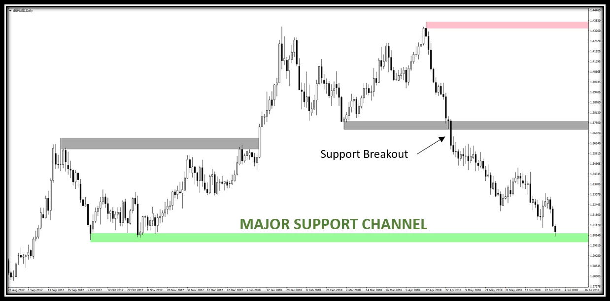 Support and Resistance 7 fxcanli-destek-kanali-kirilim-stratejisi-02.png