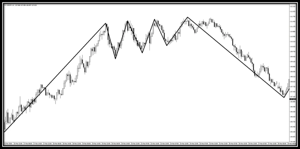 Trend (Wave) Indicator 7 fxcanli-elliot-dalga-analizi-trend-dalga-indikatoru-oncesi.png