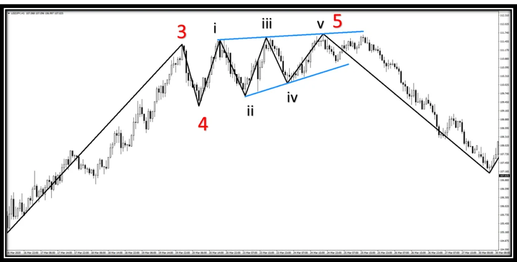 Trend (Wave) Indicator 8 fxcanli-elliot-dalga-analizi-trend-dalga-indikatoru-sonrasi.png