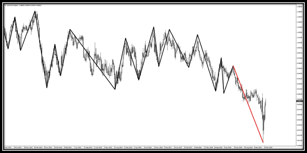 Trend (Wave) Indicator 10 fxcanli-harmonik-formasyonlari-zigzag-indikatoru-01.png