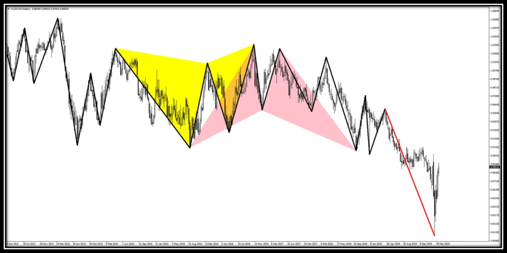 Trend (Wave) Indicator 9 fxcanli-harmonik-formasyonlari-zigzag-indikatoru-02.png