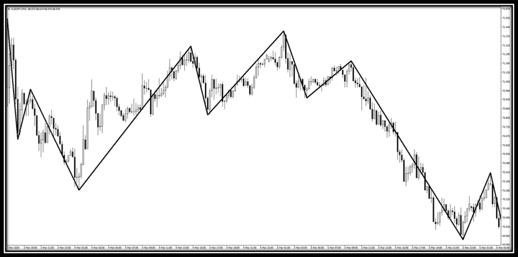 Trend (Wave) Indicator 11 fxcanli-omuz-bas-omuz-trend-dalga-indikatoru-oncesi.png