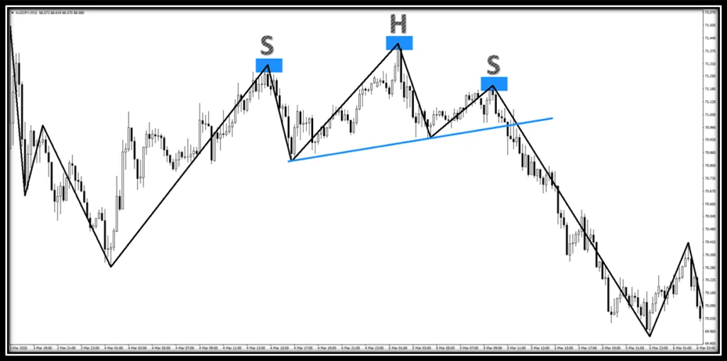 Trend (Wave) Indicator 12 fxcanli-omuz-bas-omuz-trend-dalga-indikatoru-sonrasi.png