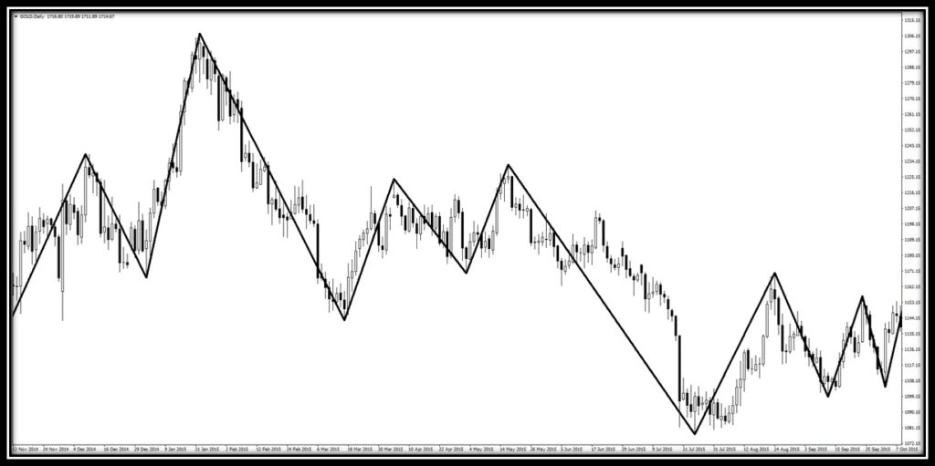 Trend (Wave) Indicator 27 libra-formasyonu-trend-dalga-indikatoru-oncesi.png