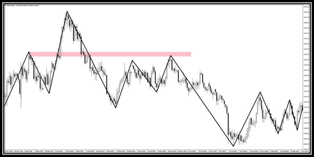 Trend (Wave) Indicator 28 libra-formasyonu-trend-dalga-indikatoru-sonrasi.png