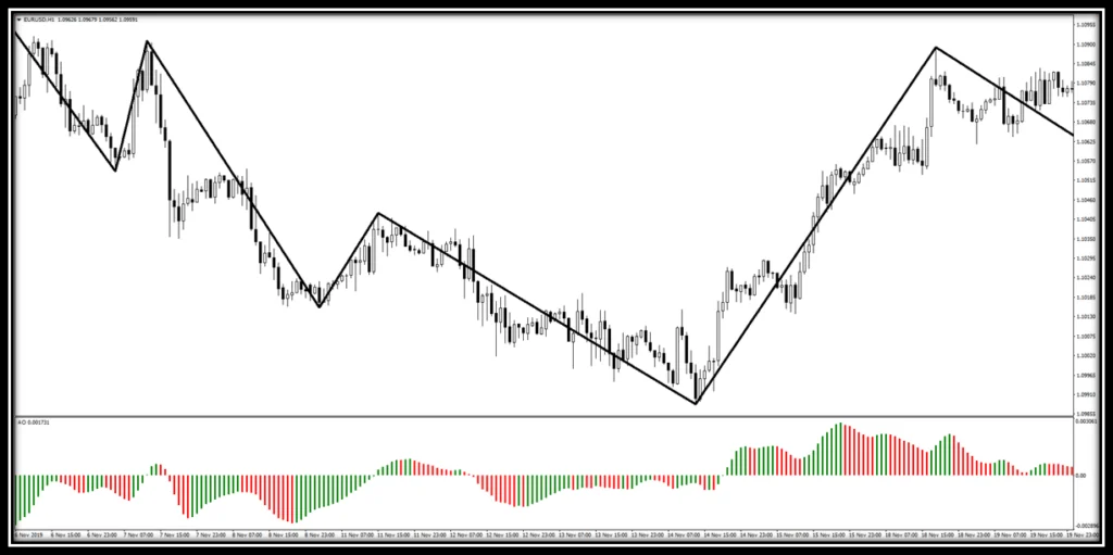 Trend (Wave) Indicator 17 pozitif-ve-negatif-uyumsuzluk-trend-dalga-indikatoru-oncesi.png