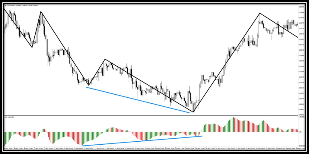 Trend (Wave) Indicator 18 pozitif-ve-negatif-uyumsuzluk-trend-dalga-indikatoru-sonrasi.png