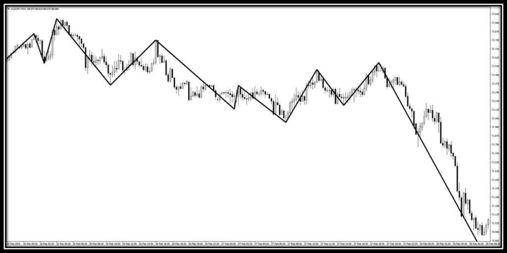 Trend (Wave) Indicator 15 takoz-formasyonu-trend-dalga-indikatoru-oncesi.png