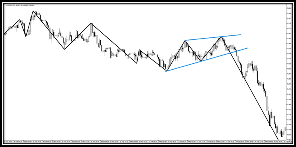 Trend (Wave) Indicator 16 takoz-formasyonu-trend-dalga-indikatoru-sonrasi.png