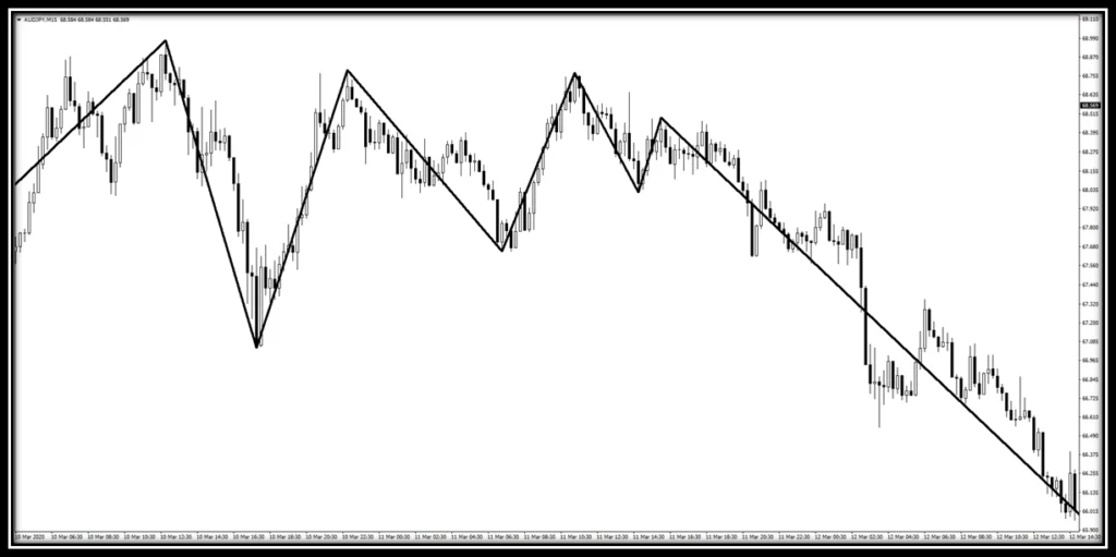 Trend (Wave) Indicator 19 ucgen-formasyonu-trend-dalga-indikatoru-oncesi.png