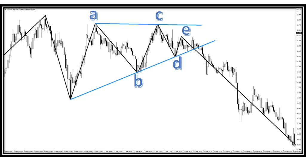 Trend (Wave) Indicator 20 ucgen-formasyonu-trend-dalga-indikatoru-sonrasi.png